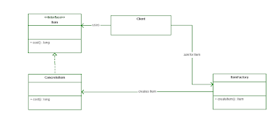 Top 23 Object Oriented Design Patterns (GOF) Java Programmers Should Learn