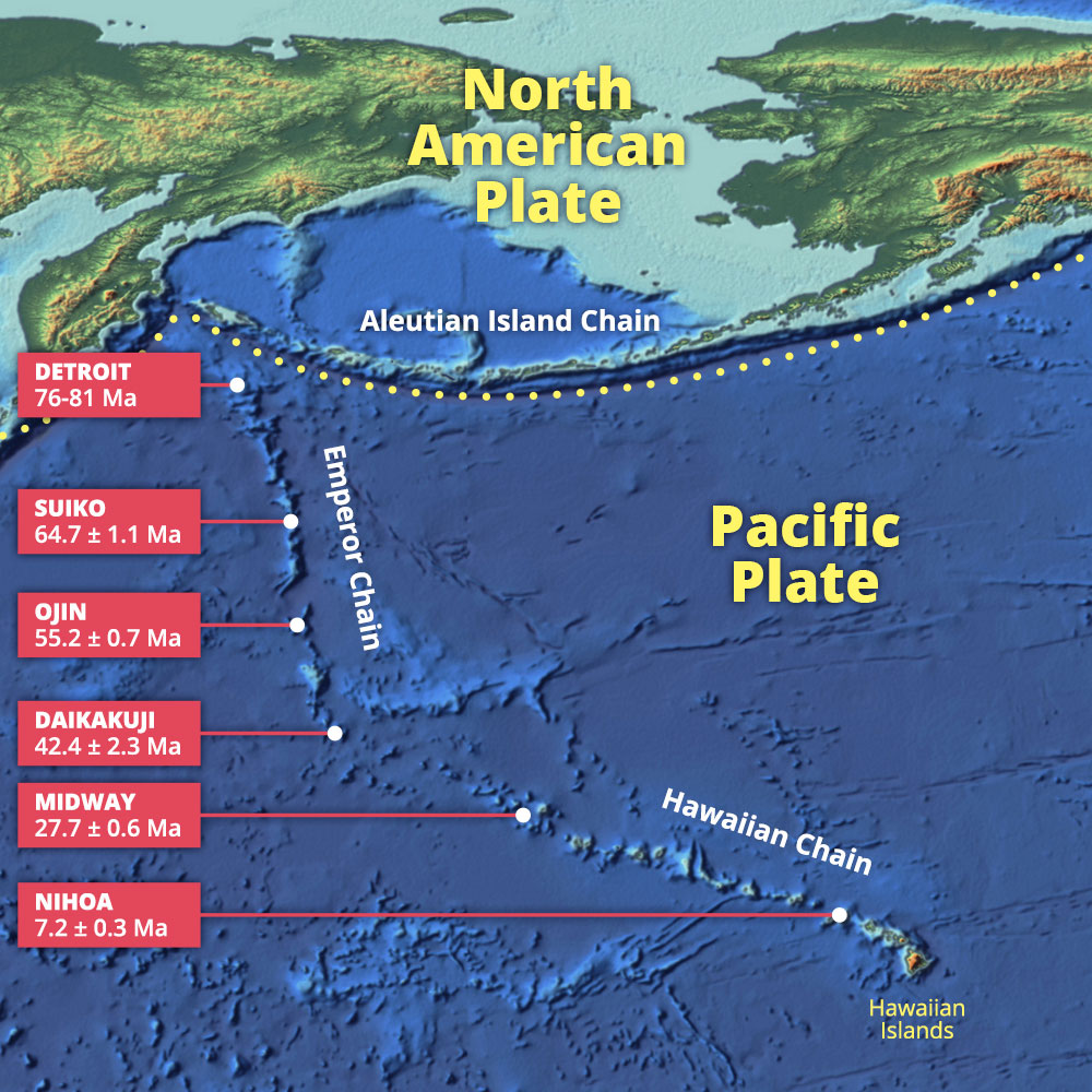 Pulau Besar "Hawaii" The Hot Spot