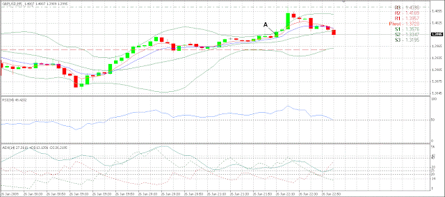 Bollinger Bands, Pivots Points and momentum trading