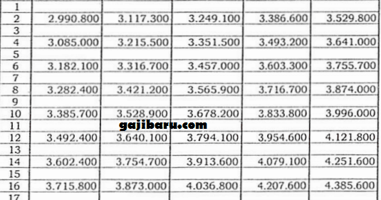 Berapa Gaji Pensiunan Pns 2018