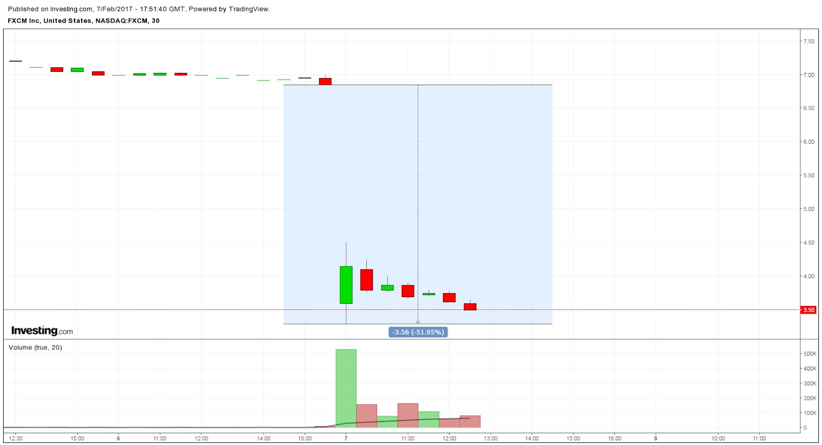 Fxcm forex