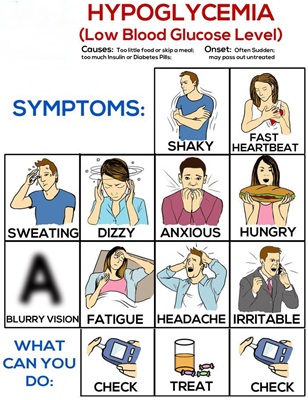 type 2 diabetes symptoms