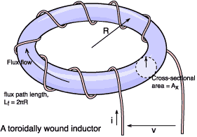 Split Toroidal Loop Toroid Core And Winding