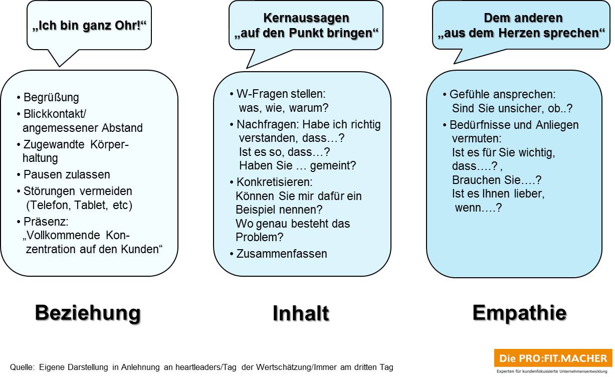 bung macht den meister und daher ist es wichtig immer wieder gelegenheiten zu schaffen sein zuhren zu trainieren - Aktives Zuhren Beispiele bung macht den meister und daher ist es wichtig immer wieder gelegenheiten zu schaffen sein zuhren zu trainieren - Aktives Zuhren Beispiele