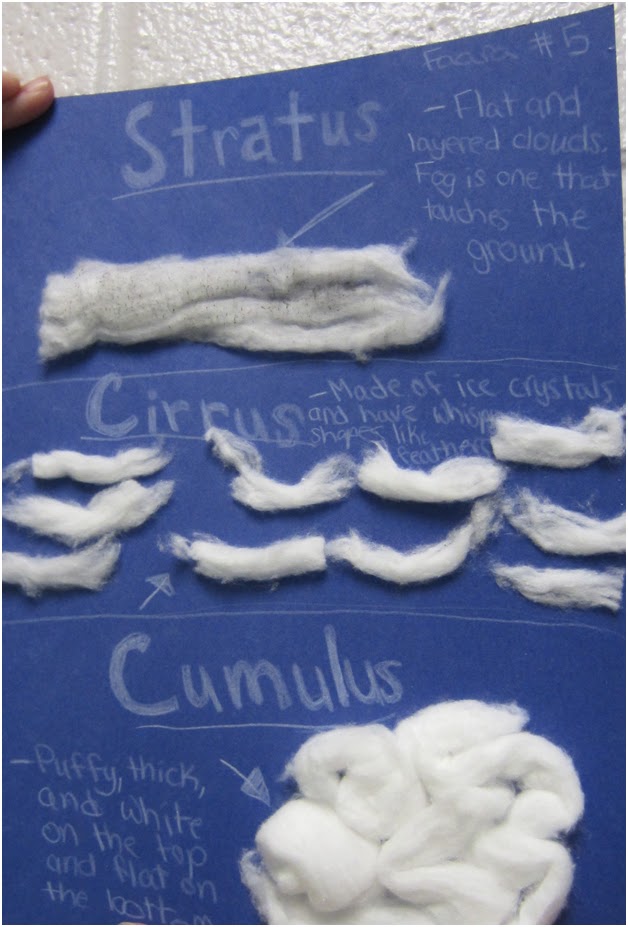 Collaboration Cuties Fun with Weather and Clouds!