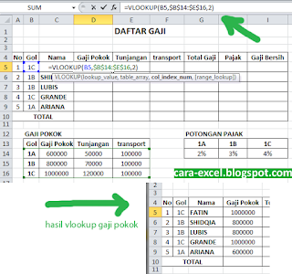VLOOKUP dan HLOOKUP di Excel VLOOKUP dan HLOOKUP di Excel