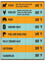 Safe Minimum Cooking Temperature Chart for Meat, Poultry, Eggs, and More