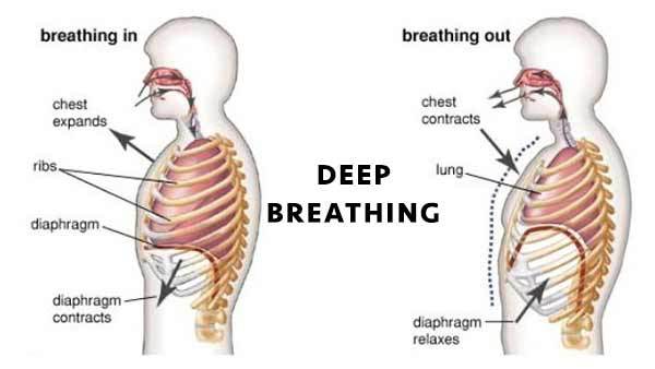 The Benefits of Deep Breathing