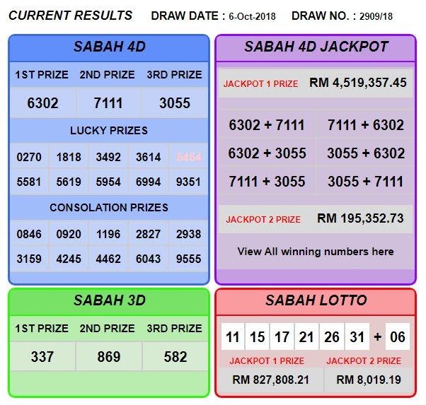 sabah lotto 4d past result