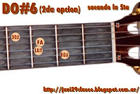 gráfico de Acorde Mayor con sexta (6) en Guitarra 