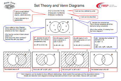 Data Resources | HeLovesMath