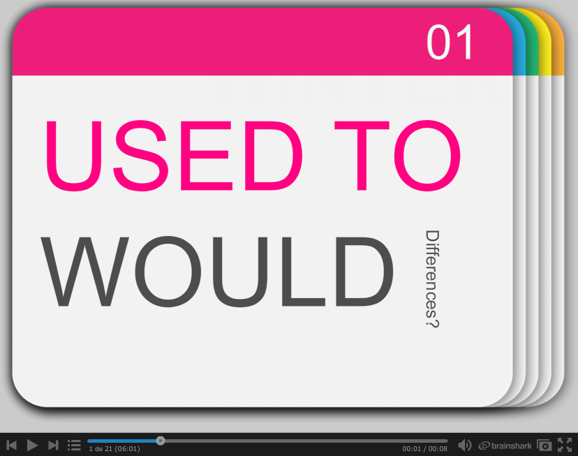 Be used to would. Used to would разница. употребление would и used to. Would wouldn't в английском языке. Used to и would отличие.