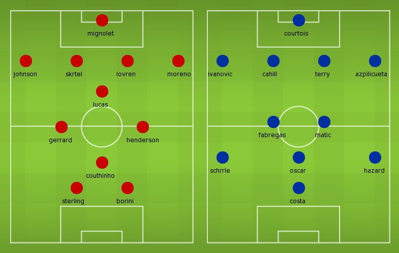 Possible Line-ups, Stats, Form Guide: Liverpool vs Chelsea