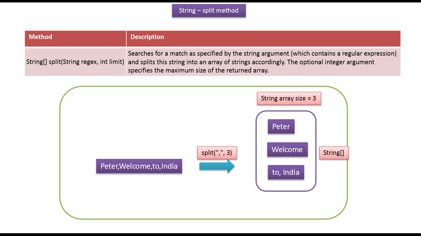 Функция метод split. Метод split. java string size. split string java. split regex java это.