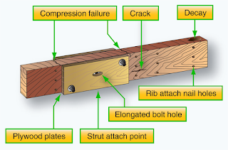 Areas likely to incur structural damage Wooden aircraft structure inspection