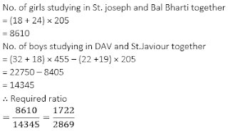 Test of the Day for RBI Assistant Mains 2017 |_8.1