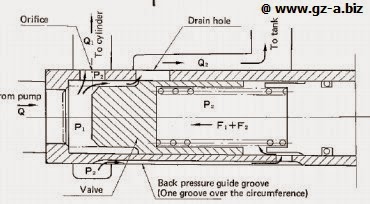 Flow reducing valve