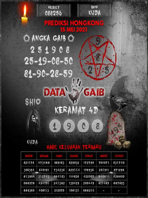 Data Togel Hongkongkong 6d 2020