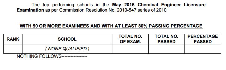top performing schools chemeng 2016
