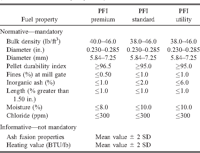 Biomass Industrial Innovative Projects Wood Pellet Certificate Standards
