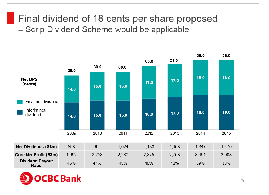 OCBC%2B4.png