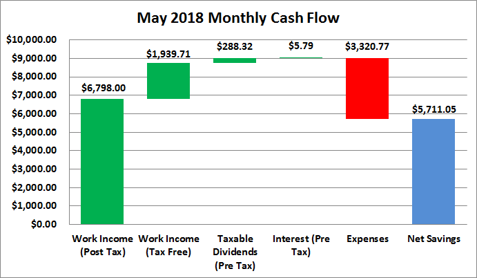 budget check cash flow update may 2018