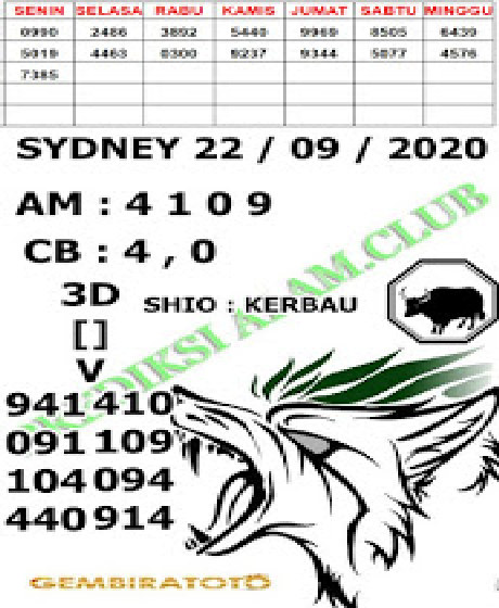 PREDIKSI SYDNEY COJEEL