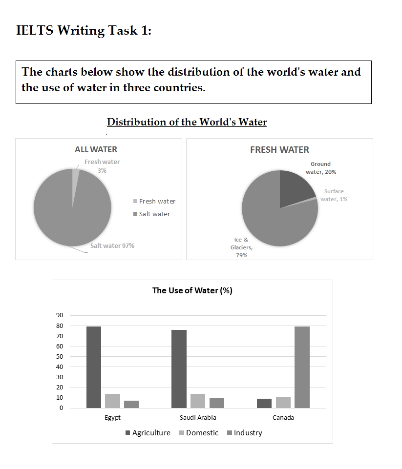 ielts essay task 1 water usage australia