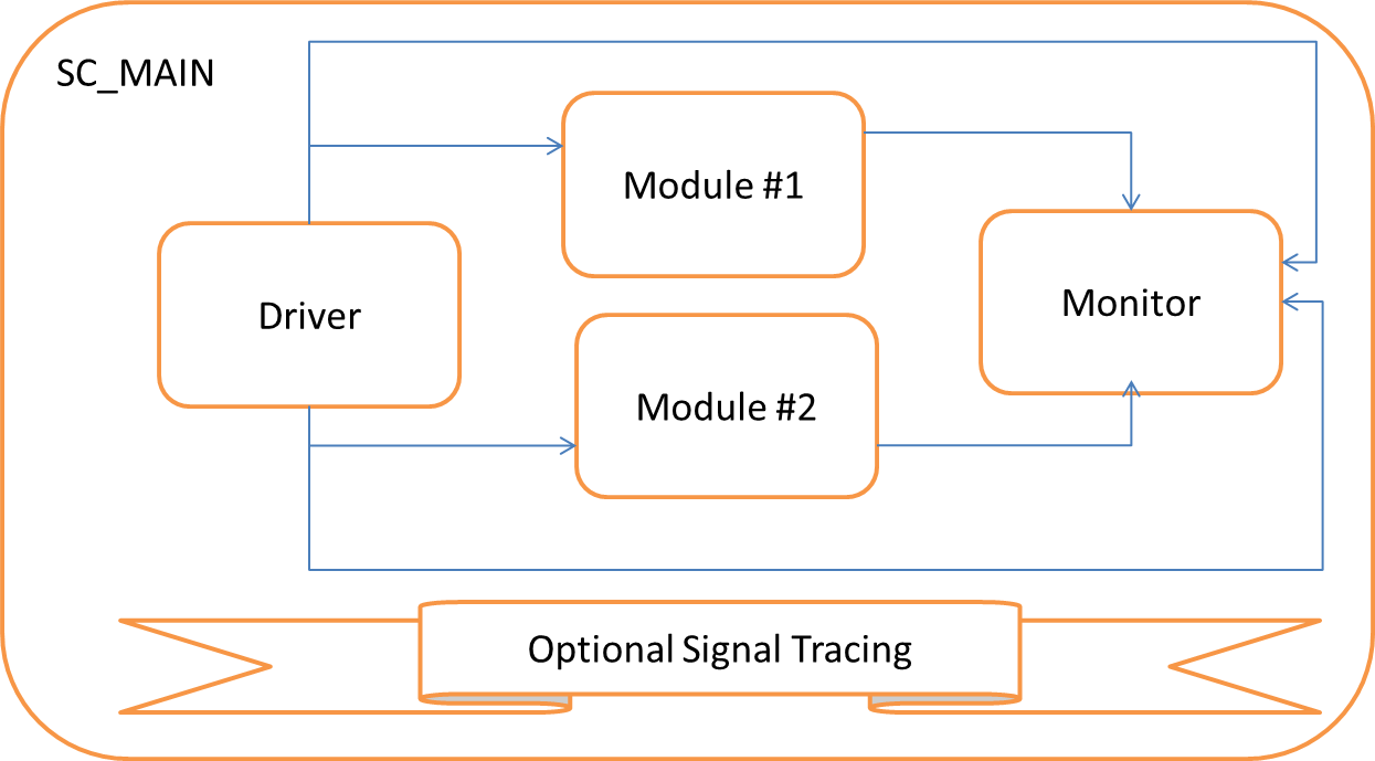 System level. System level diagram. System level. High level design схема. System level.