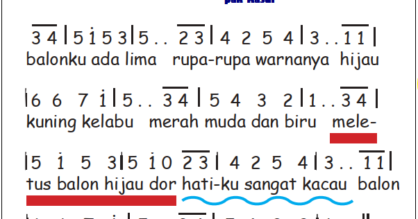 Not Angka dan Lirik Lagu Balonku | Balonku ada Lima (Ciptaan Pak Kasur)