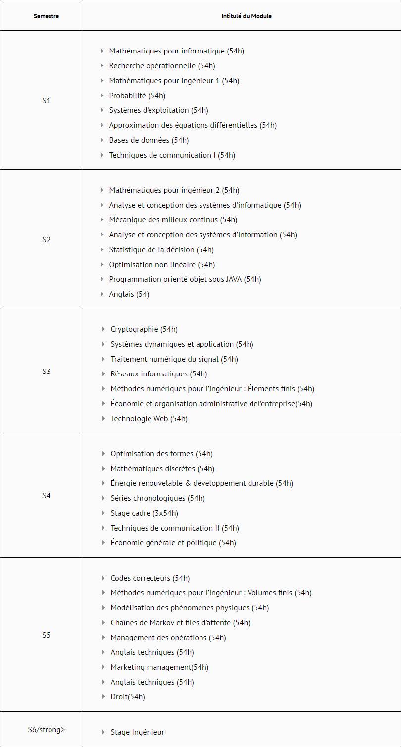 Programme GMI Programme GMI