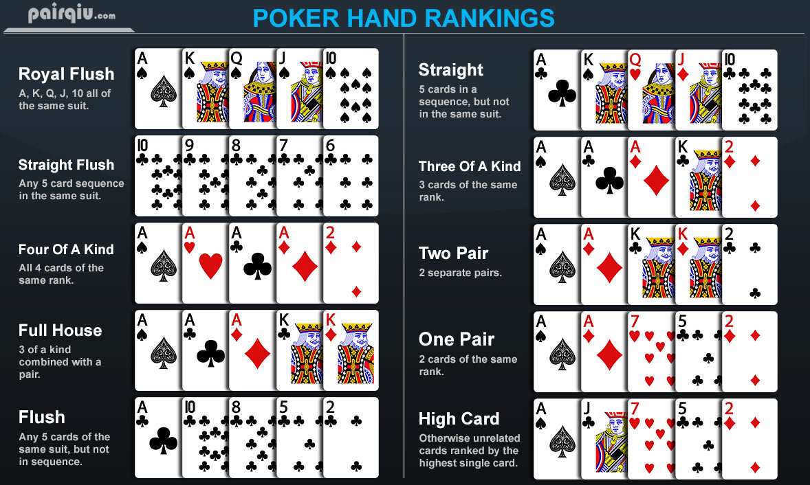 Petunjuk dan Panduan Cara Bermain Poker Online PKV Games ~ JUDI BANDAR