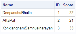 variable sas length varying character read output