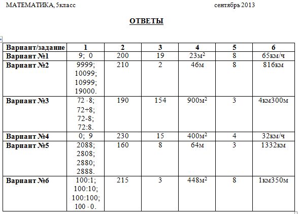 диагностическая работа класс. диагностическая математика ответы. диагностическая работа 5 класс математика. диагностическая работа пятый класс. переводной экзамен по математике 8 класс.
