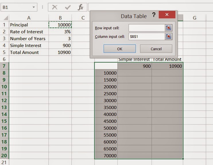 The Analytics World What If Analysis One way Data table in Excel
