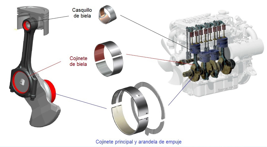 Casquetes De Biela Std Para Twingo Fase II Y Fase III