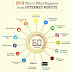 2018 - This Is What Happens In An Internet Minute