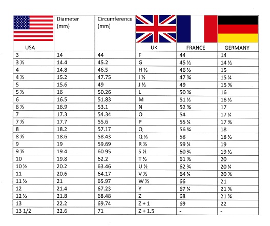 Eco925 U S A U K And E U Ring Size Chart
