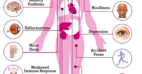sleep deprivation effects side