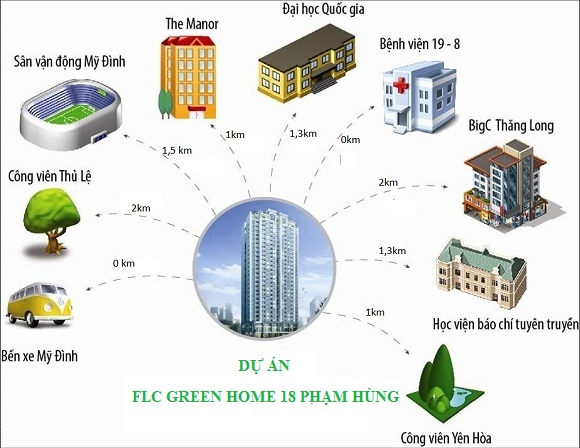 liên kết Vị Trí Chung Cư FLC Green Home liên kết Vị Trí Chung Cư FLC Green Home