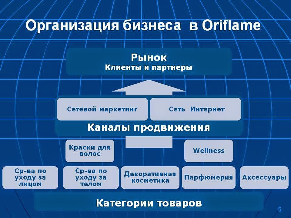 для чего нужен бизнес план. условия организации бизнеса. виды бизнеса обществознание. повышение компетентности предприятий. критерии малого бизнеса.