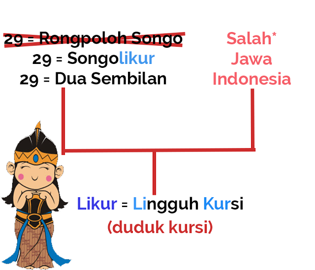 Filosofi Angka Jawa yang Tak Hanya Sekedar Unik Tapi Juga Punya Makna yang Dalam Filosofi Angka Jawa yang Tak Hanya Sekedar Unik Tapi Juga Punya Makna yang Dalam