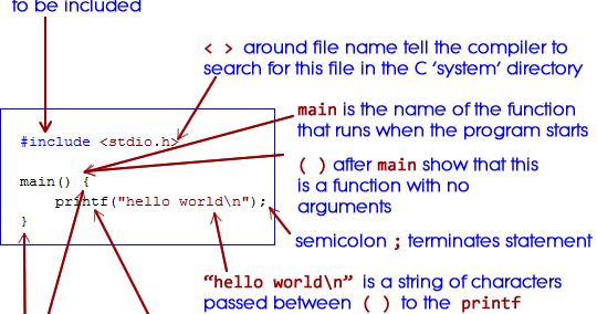 Bitwise Magazine: Introduction to C Programming