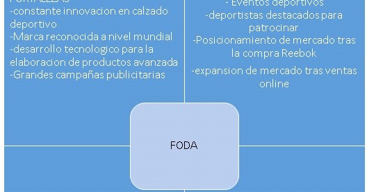 Profesor de escuela cielo Franco ADIDAS PERU SAC: Análisis FODA del producto