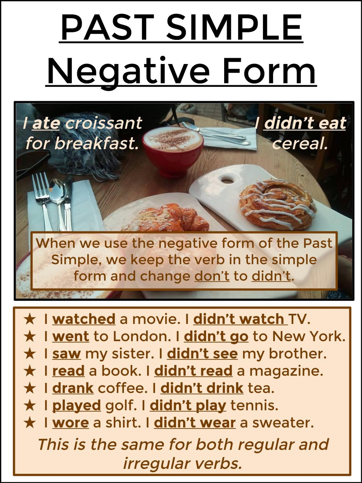 Past Simple Negative Form