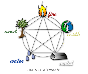 5 Elemen Sumber Energi Sehat 5 Elemen Sumber Energi Sehat