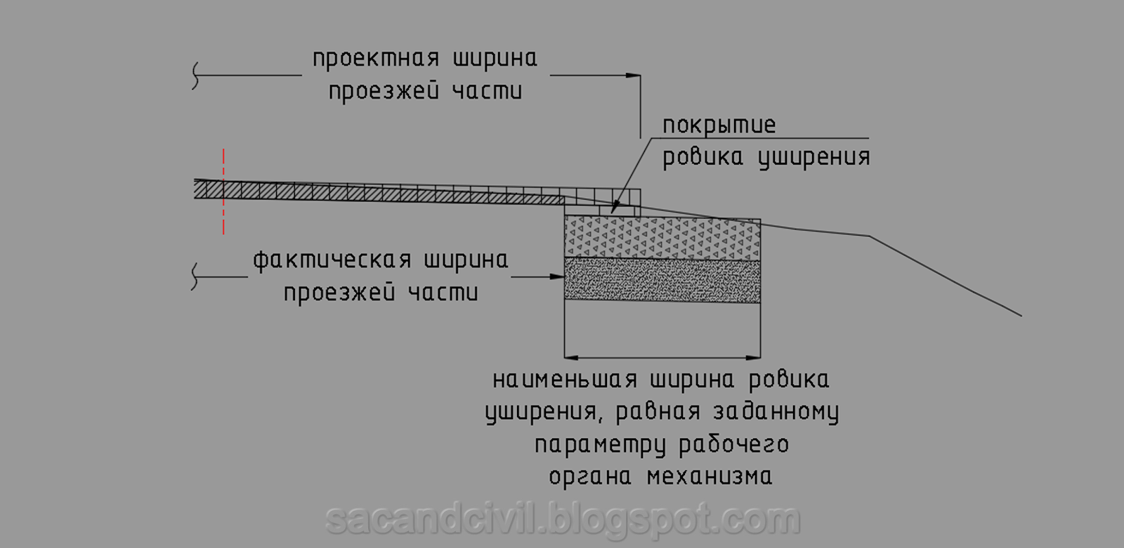 Архитектурные решения проектная документация. Какая проектная ширина. Схема покрытий тротуар. Размеры на строительных чертежах наносят. Профиль улицы.