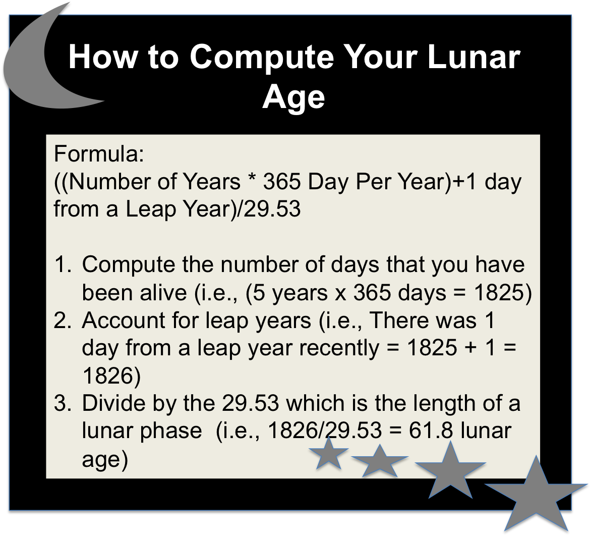 A Free Space Themed Birthday Party Invitation & How to Compute Your