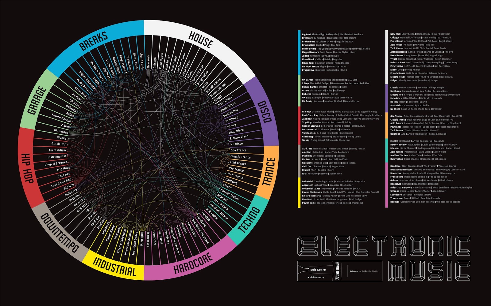 electronic-dance-music-m-sica-electr-nica-en-el-presente