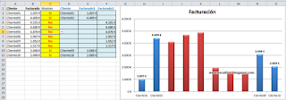 Mostrar elementos del Eje Horizontal en un gráfico de Excel.